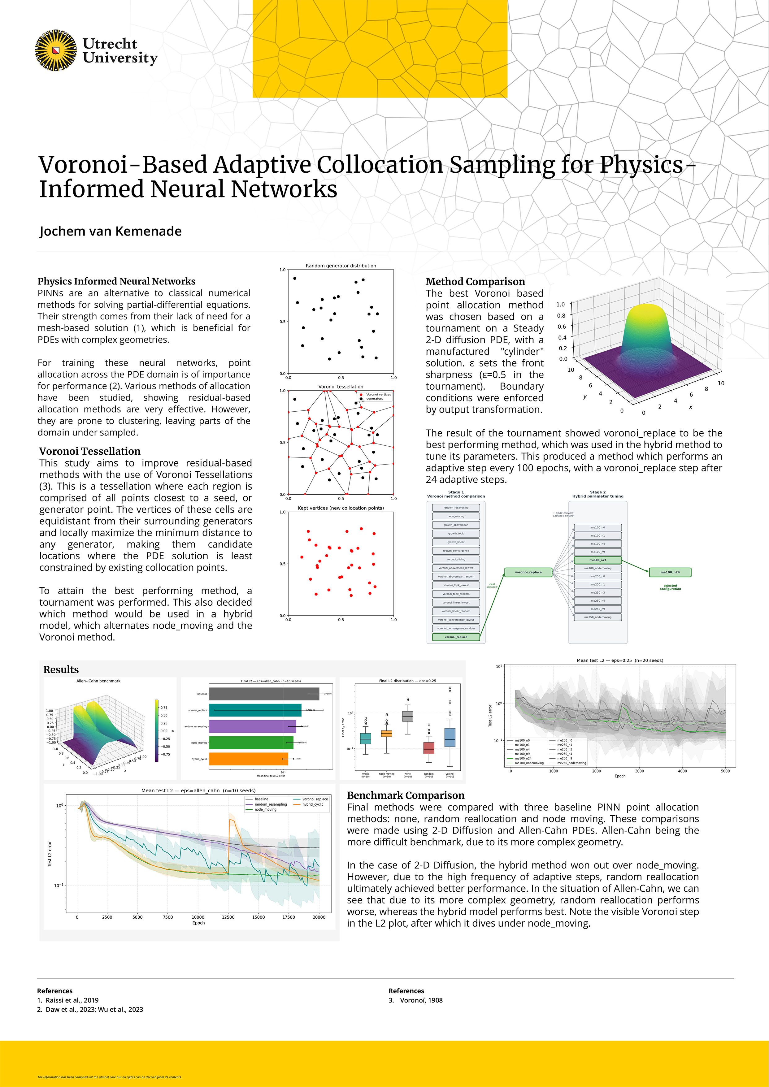 Poster Master Thesis Poster